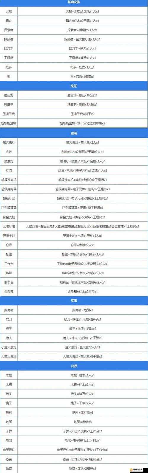 堆叠大陆石斧合成方法及道具合成攻略全面详解